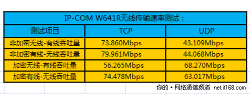 无线信号最大传输速率(无线信号最大传输速率怎么算)-图3 无线信号最大传输速率(无线信号最大传输速率怎么算)-图3