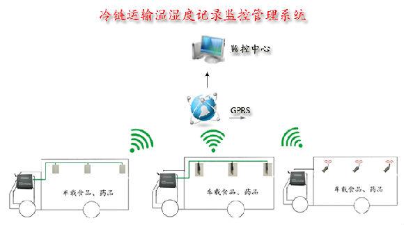 冷链传输温湿度(冷链运输湿度)-图2 冷链传输温湿度(冷链运输湿度)-图2