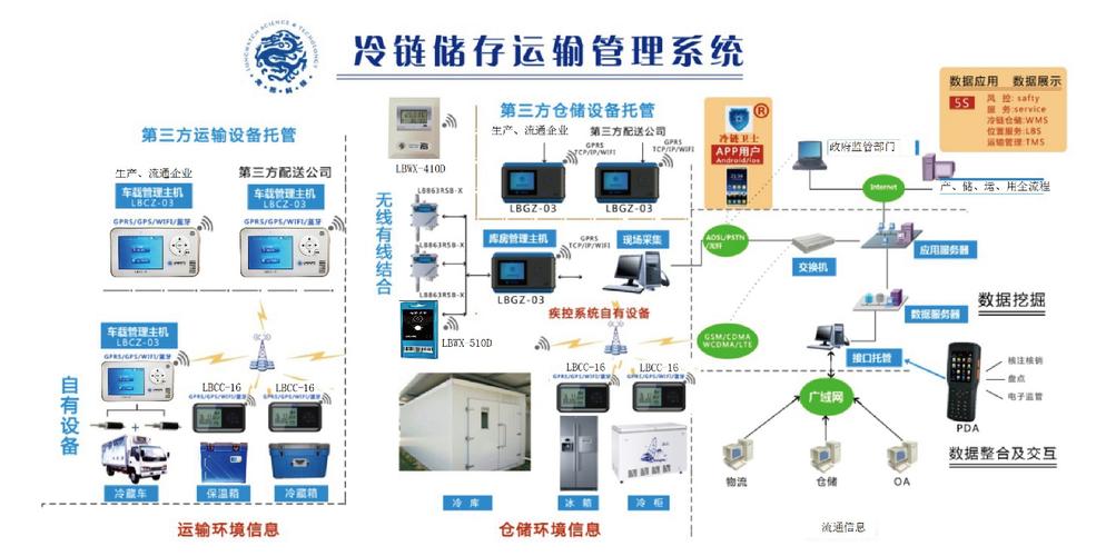 冷链传输温湿度(冷链运输湿度)-图3 冷链传输温湿度(冷链运输湿度)-图3