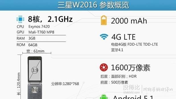 关于三星w2016跑分的信息-图3 关于三星w2016跑分的信息-图3