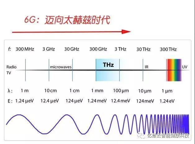 太赫兹长距离传输（太赫兹频段通信技术）