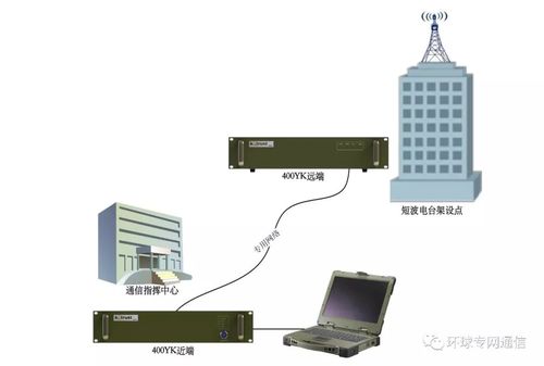 通信传输电台(电台数据传输)-图2 通信传输电台(电台数据传输)-图2