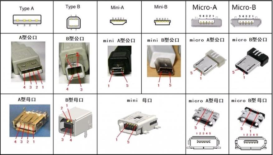 usb传输种类(usb4种传输方式)-图1 usb传输种类(usb4种传输方式)-图1