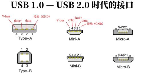 usb传输种类(usb4种传输方式)-图3 usb传输种类(usb4种传输方式)-图3
