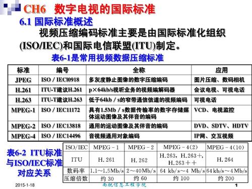 VCd的传输速率(dvd的数据传输速率)-图3 VCd的传输速率(dvd的数据传输速率)-图3