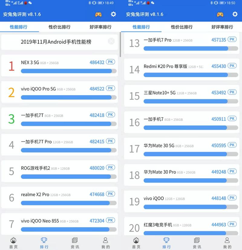 骁龙615跑分2019的简单介绍