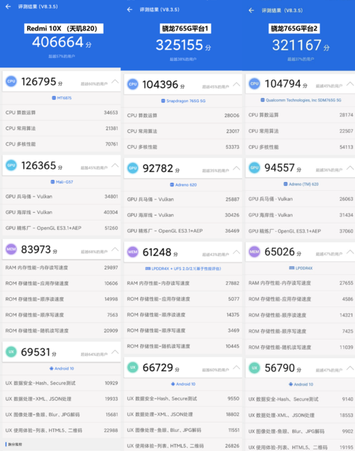 骁龙615跑分2019的简单介绍-图3 骁龙615跑分2019的简单介绍-图3