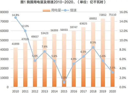 中国电力传输(中国电力传输损耗水平)-图1 中国电力传输(中国电力传输损耗水平)-图1