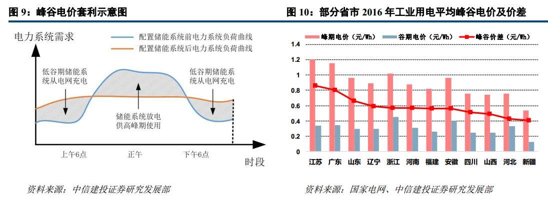 中国电力传输(中国电力传输损耗水平)-图2 中国电力传输(中国电力传输损耗水平)-图2