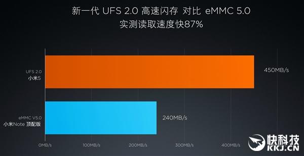 小米5高配版闪存跑分的简单介绍-图2 小米5高配版闪存跑分的简单介绍-图2