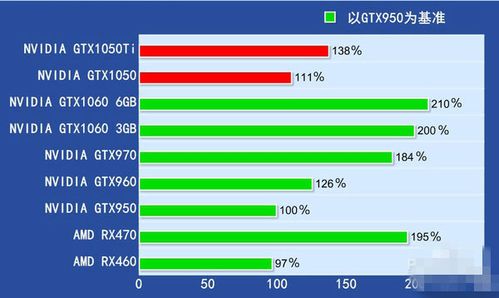 nvidiagtx1050跑分的简单介绍