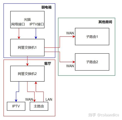 高速有线传输方案(有线高速互联网连接有哪两种类型)-图2 高速有线传输方案(有线高速互联网连接有哪两种类型)-图2