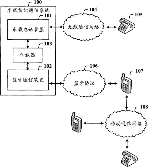 汽车传输模式(车载传输设备)-图2 汽车传输模式(车载传输设备)-图2
