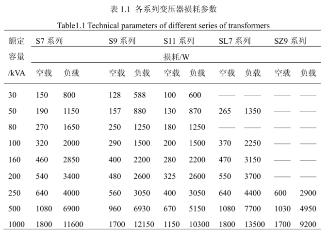 电路传输损耗(电路传输损耗比例)-图3 电路传输损耗(电路传输损耗比例)-图3
