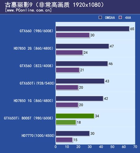 hd630单通道跑分的简单介绍-图2 hd630单通道跑分的简单介绍-图2