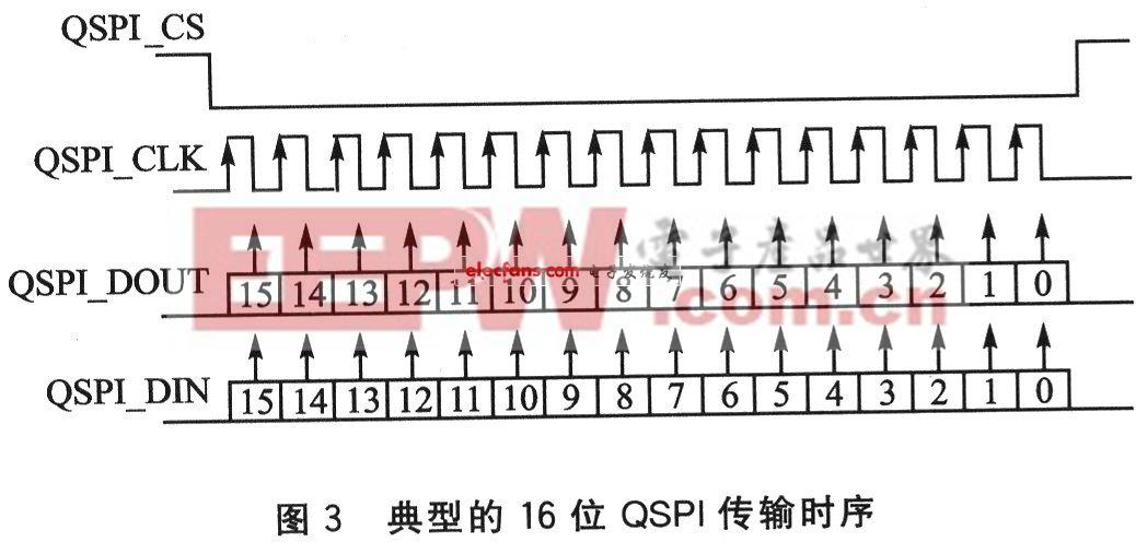 串口同步传输时序(同步串口速率)-图3 串口同步传输时序(同步串口速率)-图3