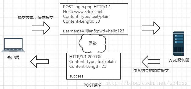 kea6请求传输(传输请求号)-图2 kea6请求传输(传输请求号)-图2