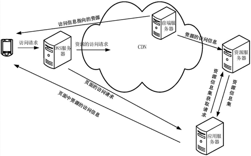 服务器之间数据传输(服务器之间如何传输数据)-图1 服务器之间数据传输(服务器之间如何传输数据)-图1