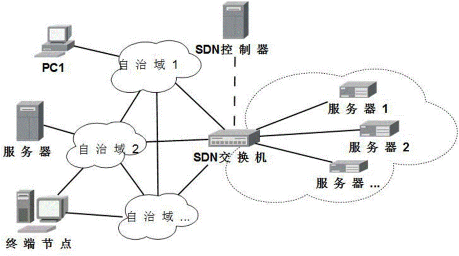 服务器之间数据传输(服务器之间如何传输数据)-图3 服务器之间数据传输(服务器之间如何传输数据)-图3