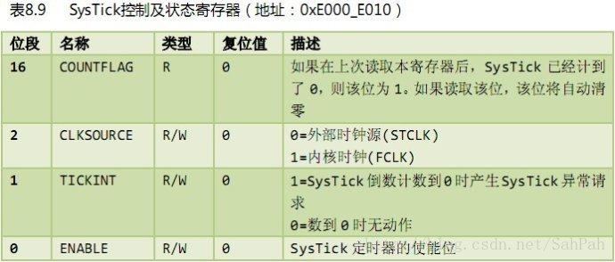 寄存器传输延时（寄存器传输延时怎么设置）