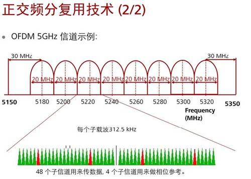 双径传输信道（双径传输信道是什么）