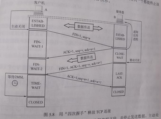 LIN传输层（传输层的紧邻上层是）