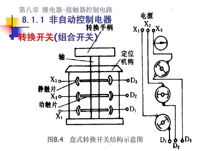 开关采用什么传输方式(开关电器是用来什么和什么电路的电器)-图3 开关采用什么传输方式(开关电器是用来什么和什么电路的电器)-图3