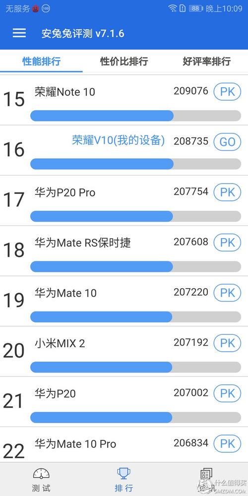 包含华为p20跑分的词条-图3 包含华为p20跑分的词条-图3