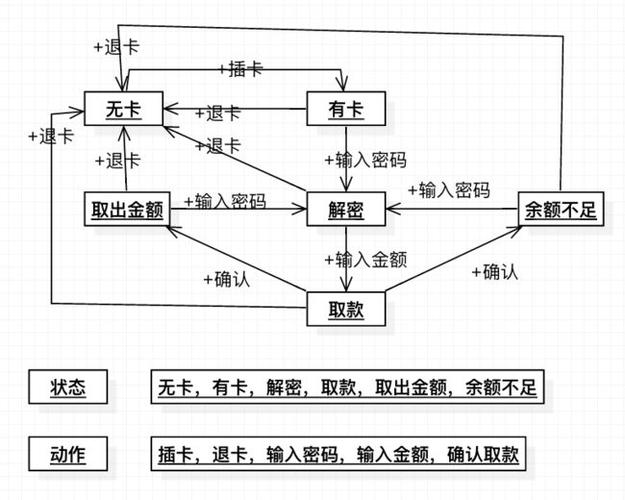异步传输模式atm（异步传输模式ATM采用定长的分组称为信源）-图3