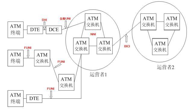 异步传输模式atm（异步传输模式ATM采用定长的分组称为信源）