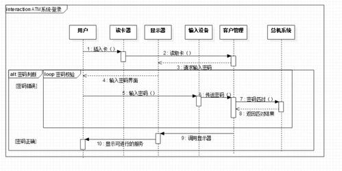 异步传输模式atm（异步传输模式ATM采用定长的分组称为信源）-图2