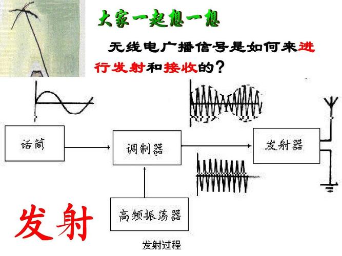 无线电如何传输信息（无线电传输怎么远距离传输）