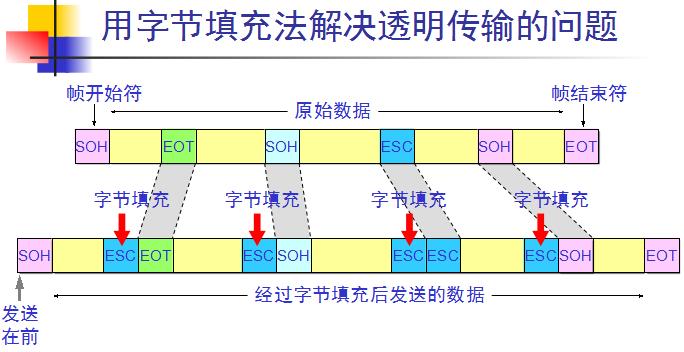 透明传输应用（如何解决透明传输问题）