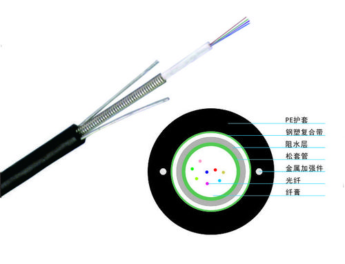 光纤一芯如何传输（一芯光纤的传输容量）