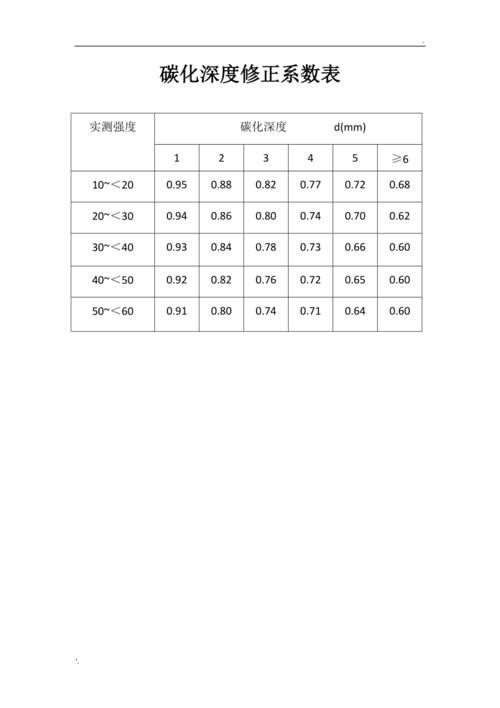 传输系数s11（传输系数是什么）