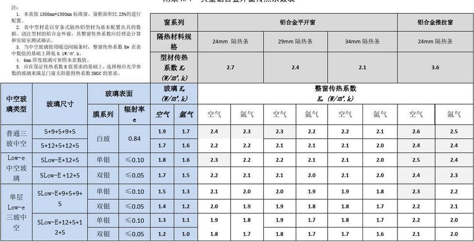 传输系数s11(传输系数是什么)-图2 传输系数s11(传输系数是什么)-图2