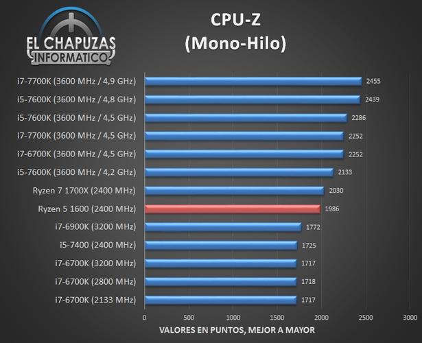 AMD1950X跑分的简单介绍