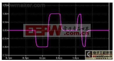 干扰spi传输(spi信号干扰)-图3 干扰spi传输(spi信号干扰)-图3