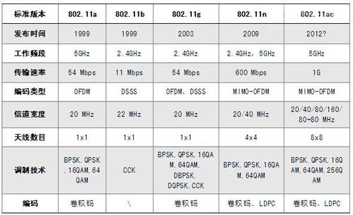无线传输标准最新（无线传输率是什么意思）