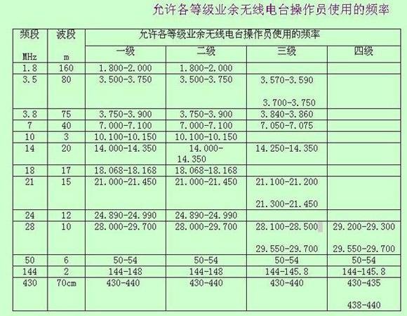 无线传输标准最新(无线传输率是什么意思)-图3 无线传输标准最新(无线传输率是什么意思)-图3