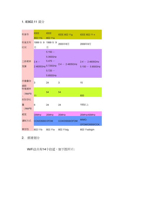无线传输标准最新(无线传输率是什么意思)-图2 无线传输标准最新(无线传输率是什么意思)-图2