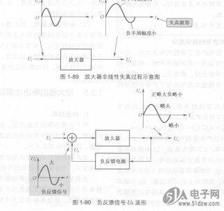 传输失真原因(什么是传输失真,简述引起失真的原因)-图3 传输失真原因(什么是传输失真,简述引起失真的原因)-图3