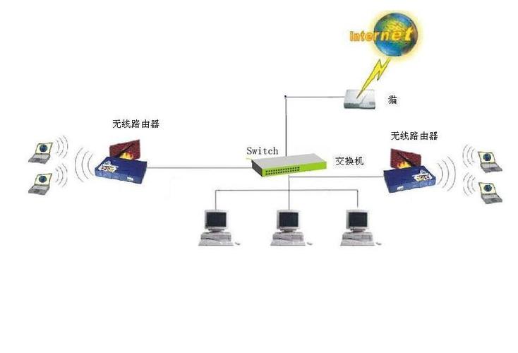 交换机改变传输(交换机如何传输数据)-图2 交换机改变传输(交换机如何传输数据)-图2