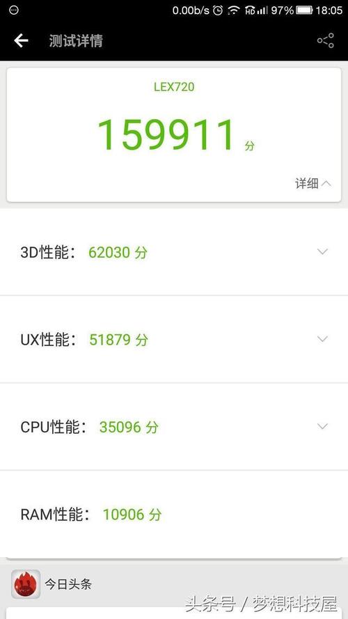 包含pro3跑分的词条