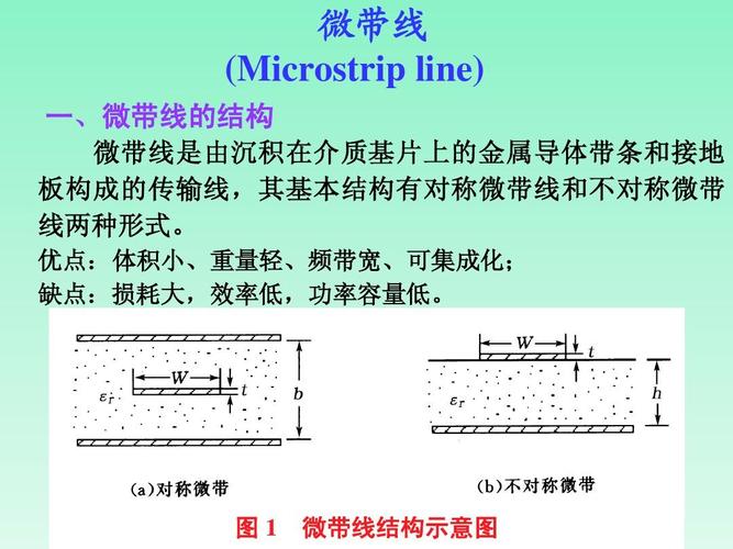 微带传输线视频(微带传输线概念)-图2 微带传输线视频(微带传输线概念)-图2