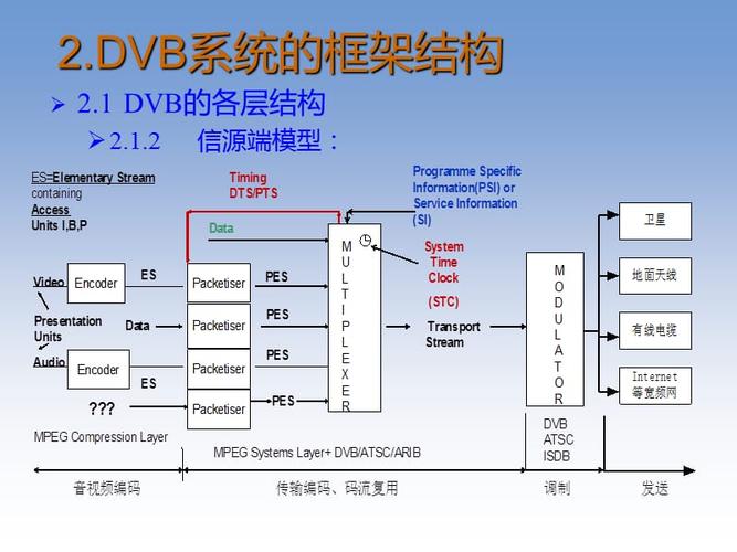 地面传输dvb(地面传输系统)-图2 地面传输dvb(地面传输系统)-图2