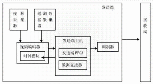 能够进行同步传输（同步传输技术通常有）
