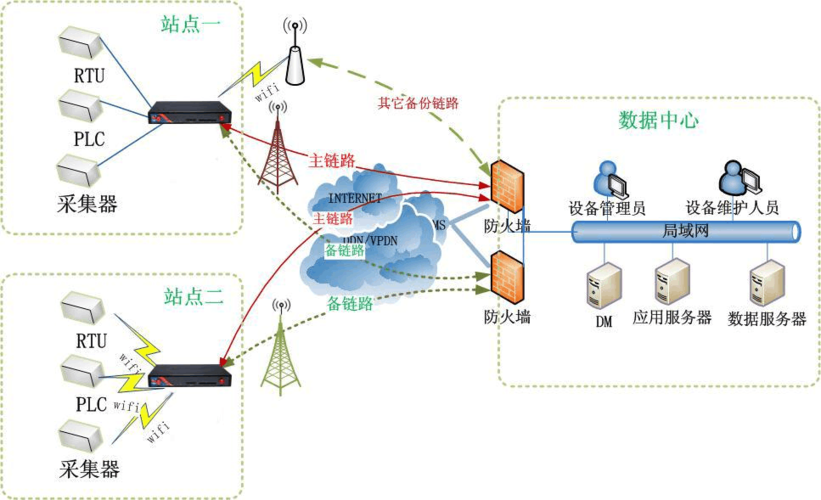 线性传输组网的优点的简单介绍-图3 线性传输组网的优点的简单介绍-图3