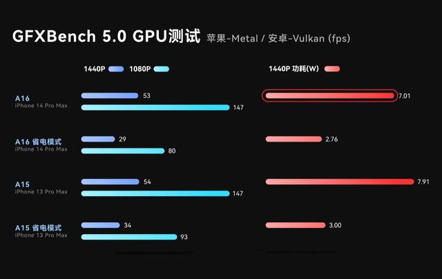 手机单核跑分1200的简单介绍-图2 手机单核跑分1200的简单介绍-图2