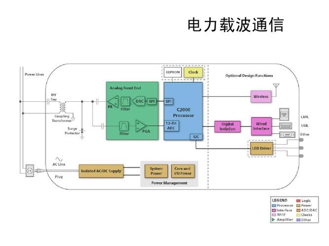电力载波传输监控信号（电力载波传输监控信号有哪些）